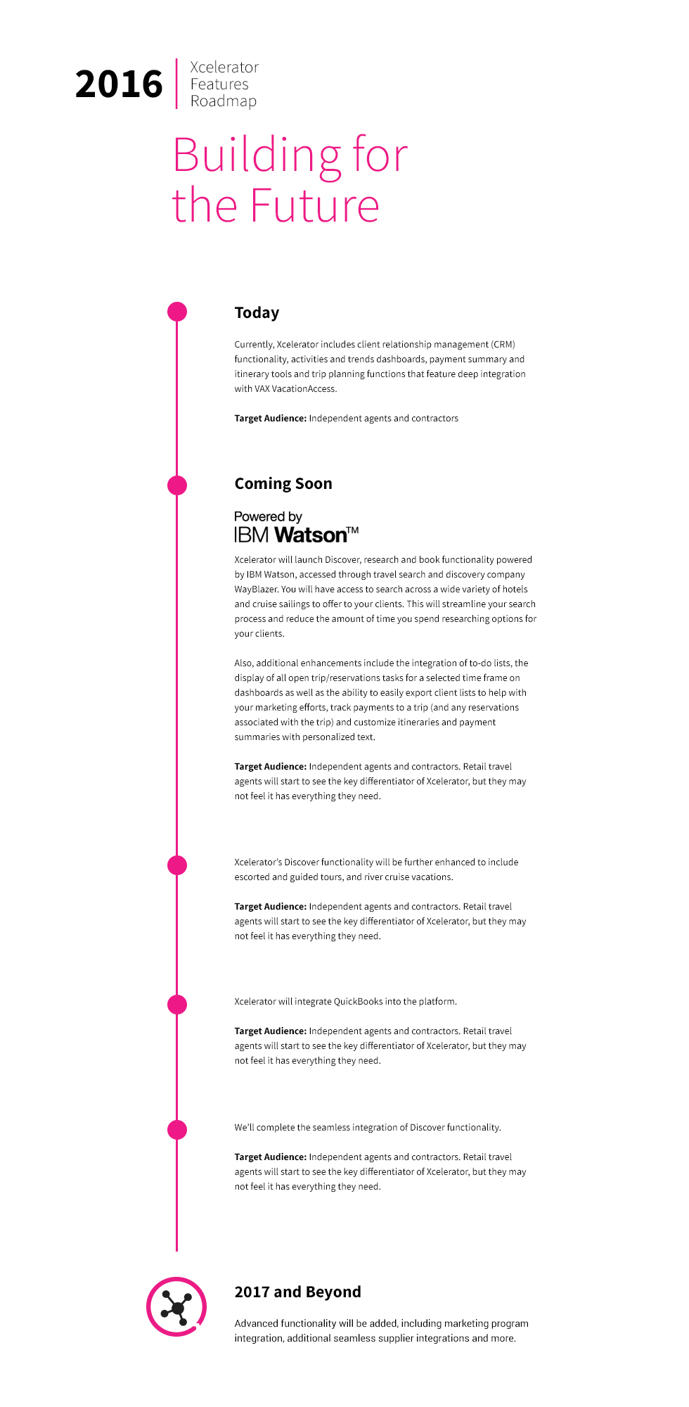 Xcelerator Roadmap